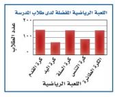 التمثيل بالأعمدة